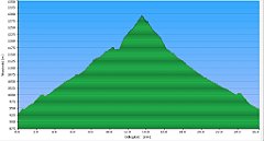 003_2025-06-19w_Ticha Dolina